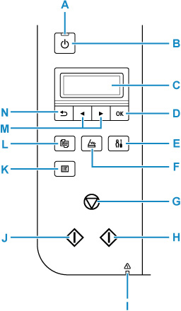 Canon : Inkjet Manuals : G2020 Series : Operation Panel